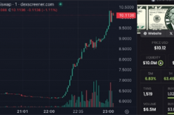 特朗普在宾州集会遇袭后，MAGA模因币价格飙升逾30%