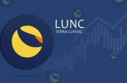 Terra Luna Classic将升级v3.0.1，性能有望大幅提升