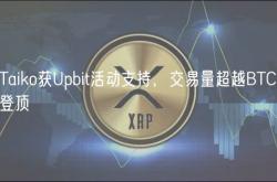 Taiko获Upbit活动支持，交易量超越BTC登顶