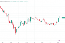 BTC价格突破61,483美元，6月27日华尔街开盘后取得新进展